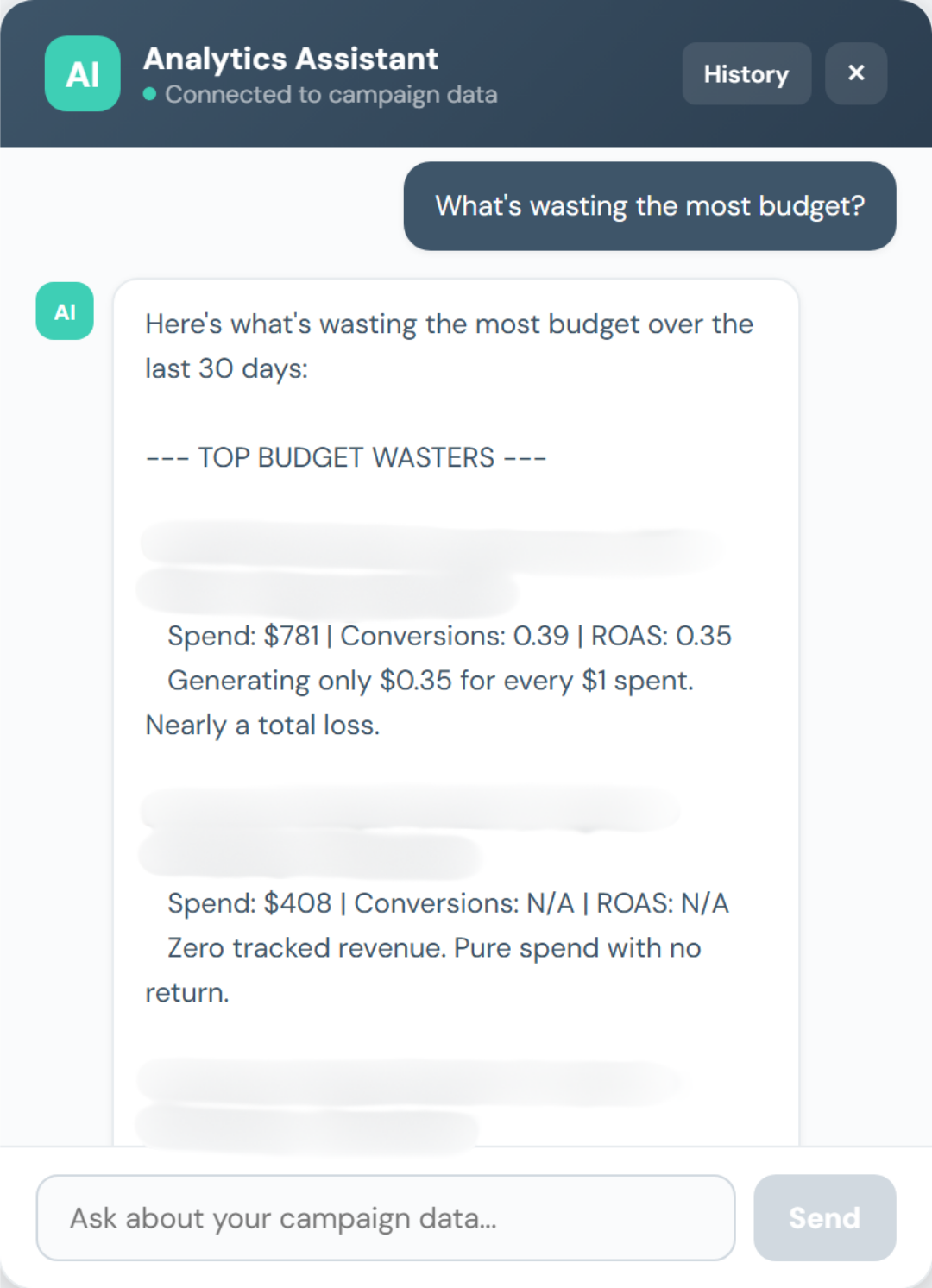Analytics Assistant chat panel answering 'what's wasting the most budget?' with a ranked list of underperforming products.